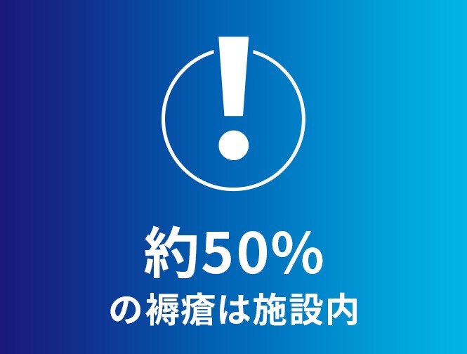約50%の褥瘡は施設内
