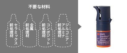 各種リペア
