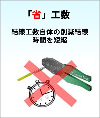 「省」工数　結線工数自体の削減結線時間を短縮

