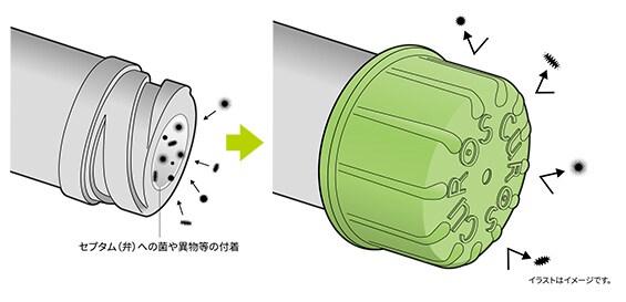 清潔維持
