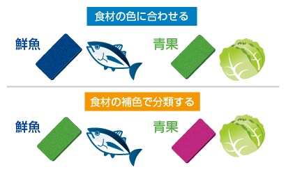 スポンジやたわしの「色分け」で交差汚染や異物混入を防ぎましょう
