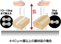 強い耐衝撃性。