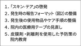 スキン-テア対策の取り組みステップ