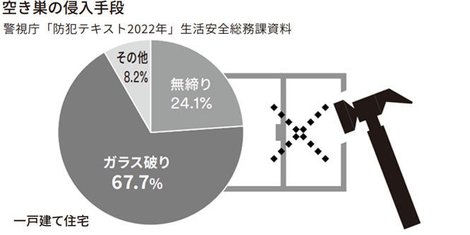 ガラスフィルムの防犯フィルムとは
