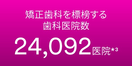 矯正歯科を標榜する歯科医院数
