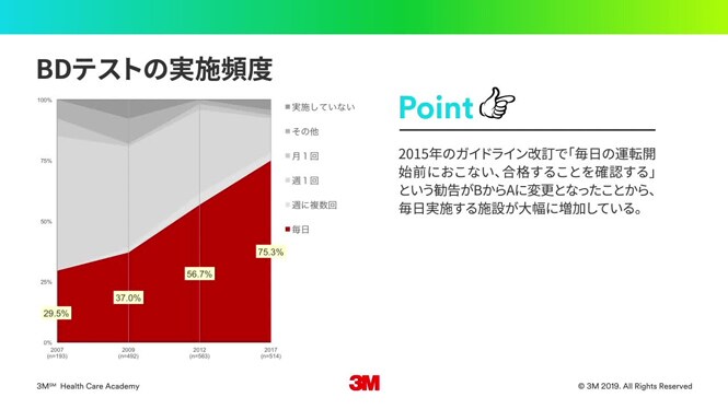 最新の全国調査からみる国内の滅菌モニタリングの実態
