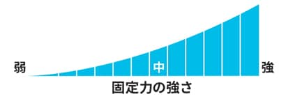 使用用途
