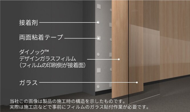 壁面への施工イメージ
