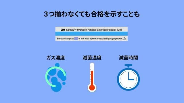 3M™ アテスト™ 過酸化水素ガス滅菌用トライメトリック化学的インジケータ