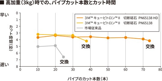 カット本数
