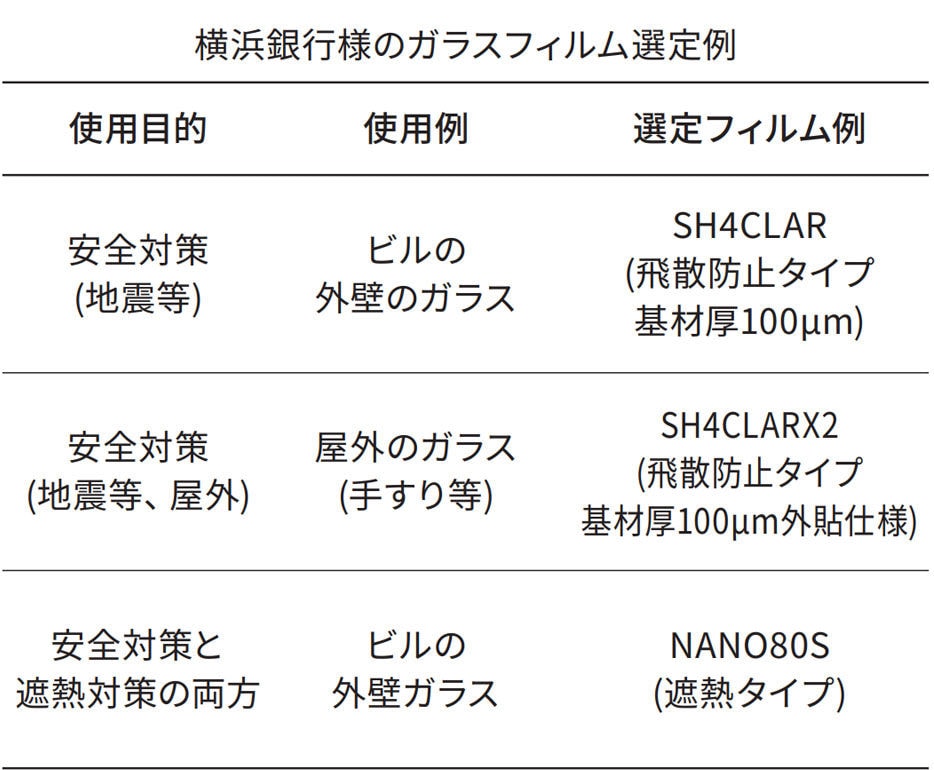 横浜銀行様のガラスフィルム選定例
