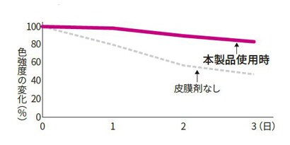 耐久性
