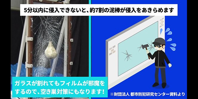 防犯フィルムとは