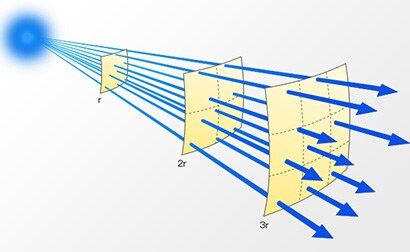 硬化に必要な光量が出ていますか？
