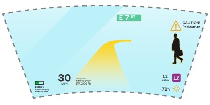 View through windshield with augmented reality projected images from a HUD system – using entire windshield
