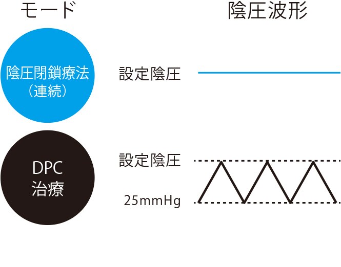 新たに追加された様々な機能
