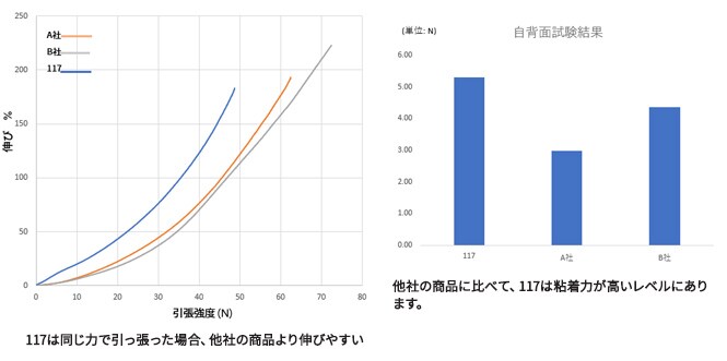 117の特長