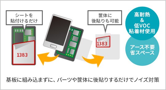 基板に組み込まずに、パーツや筐体に後貼りするだけでEMCノイズ対策
