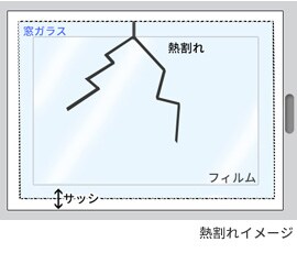 熱割れイメージ