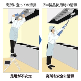 3M™ イージーマルチクリーニングツールは最大1430mmまでハンドルが伸びるため、小柄な方でも安全に清掃作業をしていただけます
