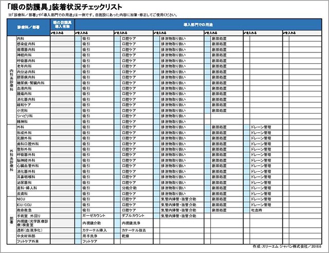 眼の防護具の装着状況チェックリスト