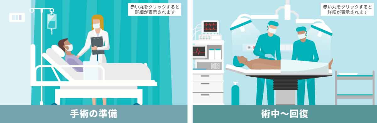 手術の準備から術中、回復までの周術期に関する3Mソリューション

