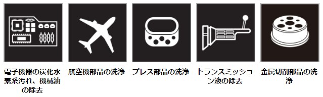 「3M™ Novec™ 高機能性液体」の用途事例
