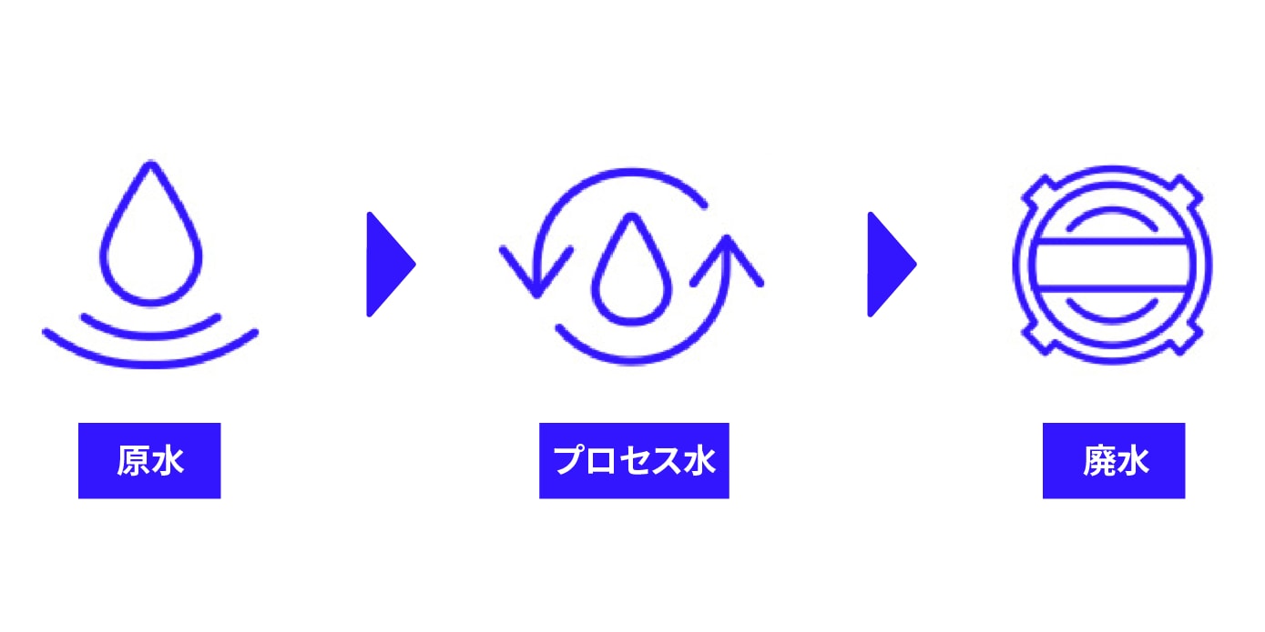 3M フィルトレーション＆セパレーション
