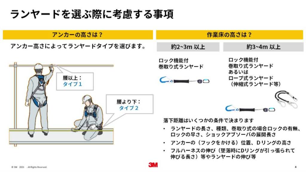 現場にあったランヤードの種類と選び方
