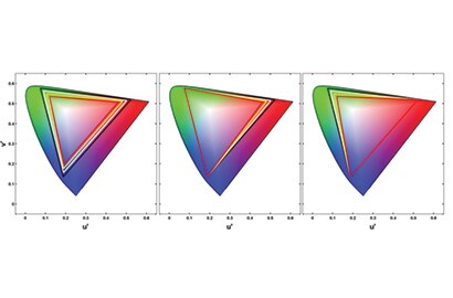 An image of metrics associated to quantum dot technology.