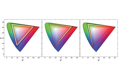 An image of metrics associated to quantum dot technology.