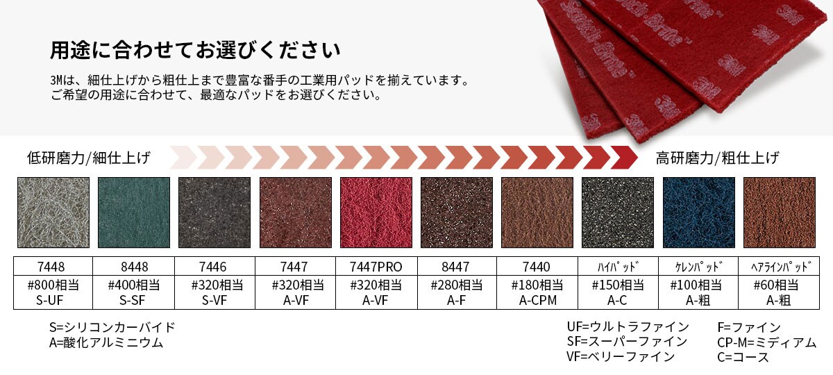 スコッチ・ブライト™ 工業用パッド 製品一覧
