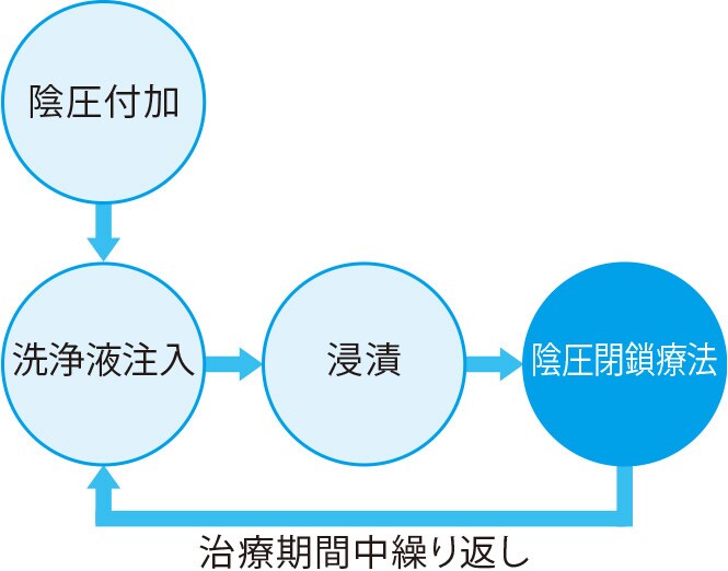 新たに追加された様々な機能
