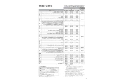 各種認定／法規情報
