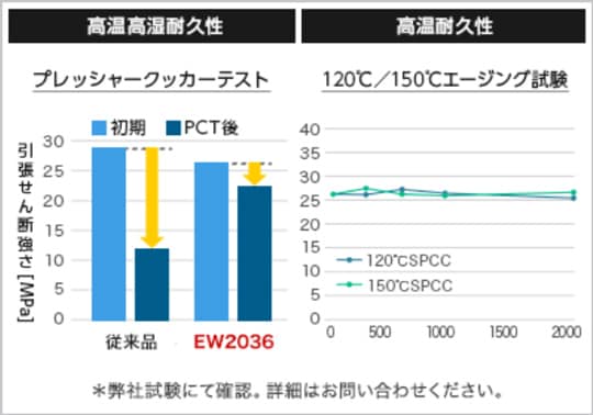 高温高湿耐久性
