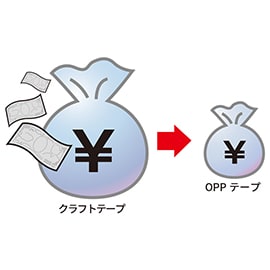 コスト削減に役立ちます。