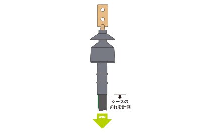  シュリンクバック抑制効果
