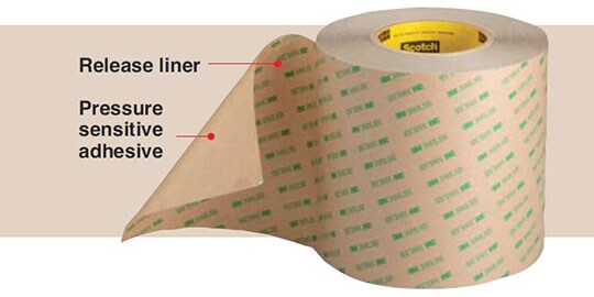 Image of an Adhesive Transfer Tape with captions indicating the pressure-sensitive adhesive and the release liner
