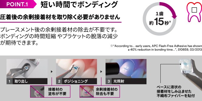 POINT.1短い時間でボンデイング

