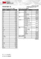 材料設計価格一覧表(PDF, 61.7 KB)
