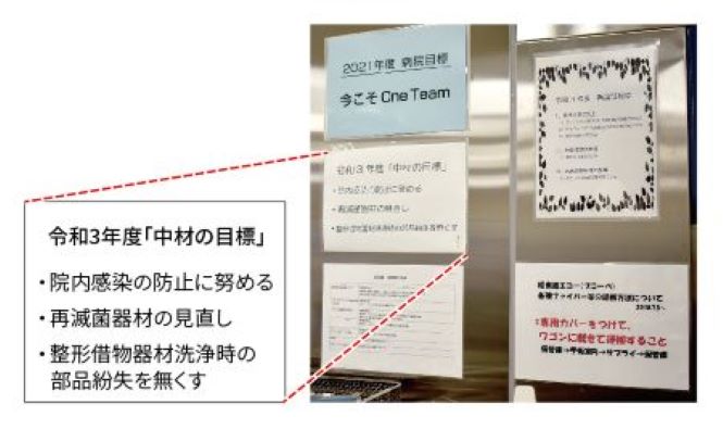 図5　中央材料室の目標の掲示
