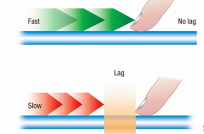 A comparison image of a slow and fast moving finger across a screen.
