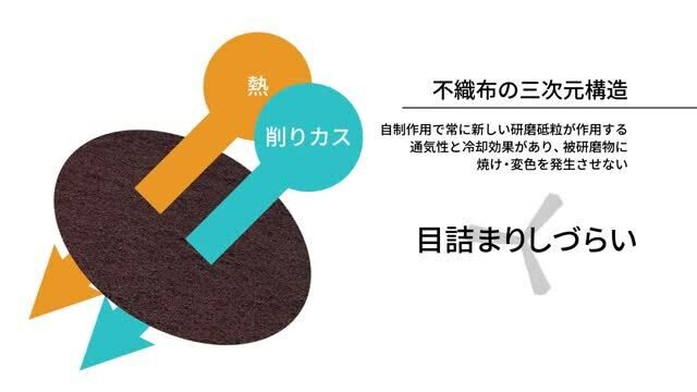 スコッチ・ブライト™ TSメタコンシリーズ
