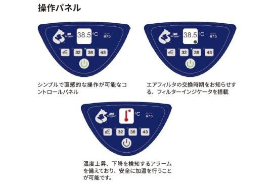 操作パネル
