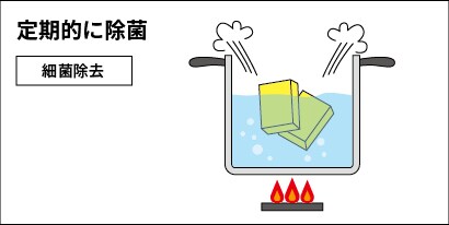 たわし・スポンジの衛生的な管理方法/定期的に除菌
