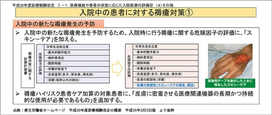 スキン-テアに関する診療報酬上での評価
