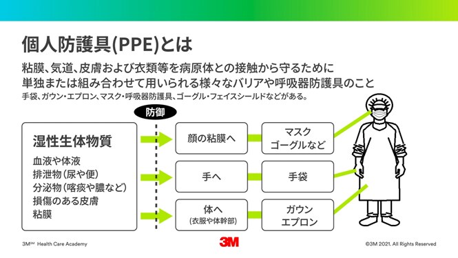 眼への血液・体液等曝露の現状とその対策
