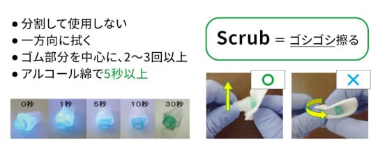 図3　ニードルレスコネクタの清潔管理のマニュアル
