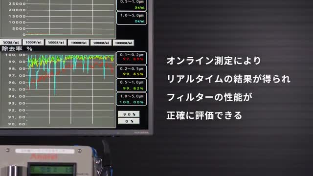 3M™ フィルターろ過性能テストキット紹介動画
