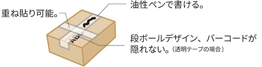段ボールのデザイン性を損ないません。